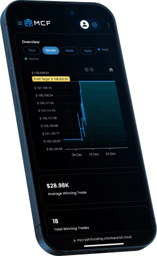 MCF mobile dashboard